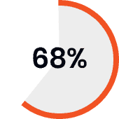 Ultimate Index - Your ROI driven full service SEO - - Brand-Monitoring-Icon