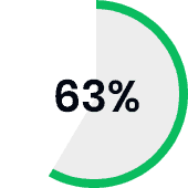Ultimate Index - Your ROI driven full service SEO - - Custom-Profile-Design-Icon