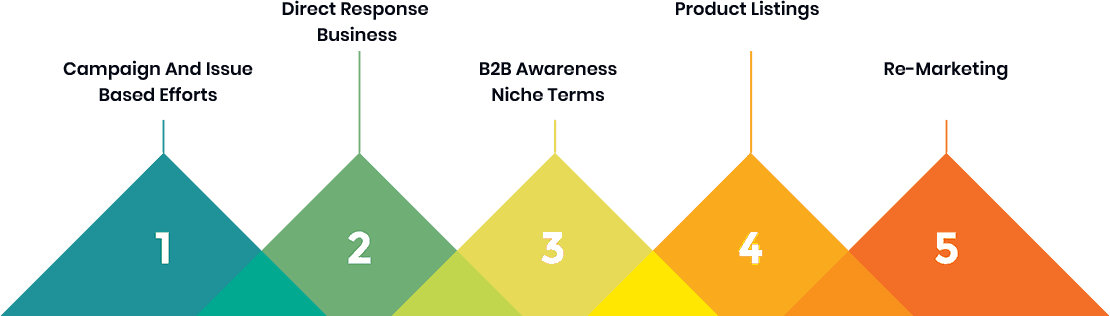 Ultimate Index - Your ROI driven full service SEO - On-page seo - PPC-Advertising-Image