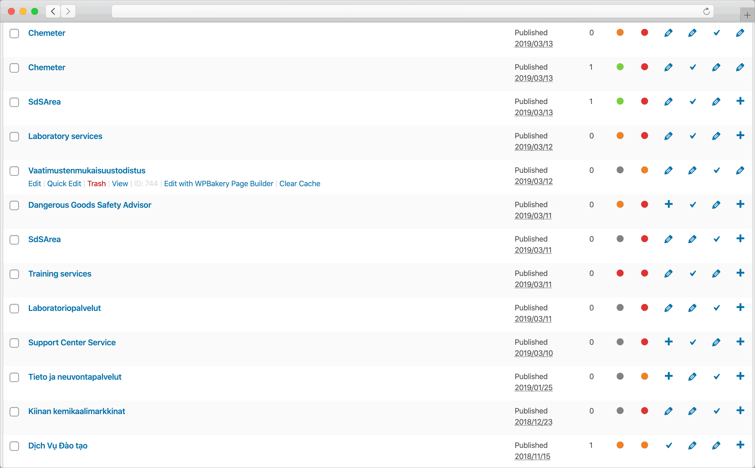 Ultimate Index - Your ROI driven full service SEO - chementors - Yoast on-page checker before optimization
