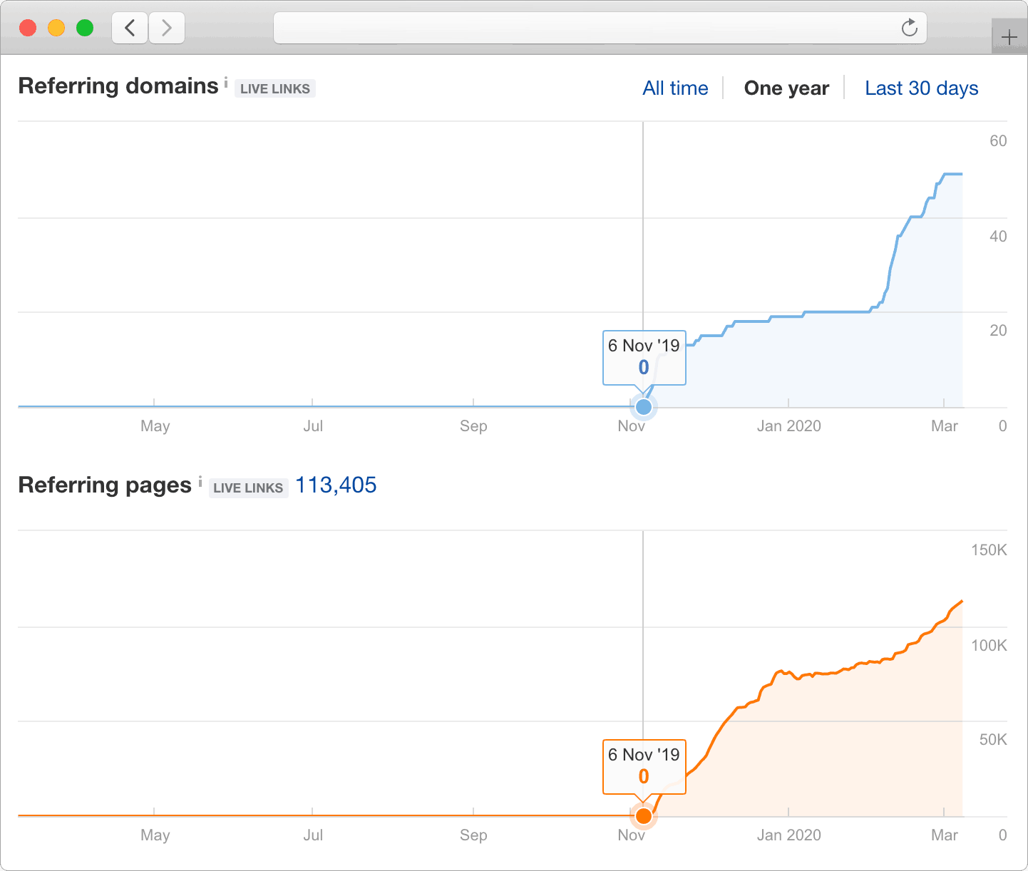 Ultimate Index - Your ROI driven full service SEO - backlinks building - Ultimate Index - Your ROI driven full service SEO - backlinks building - 1