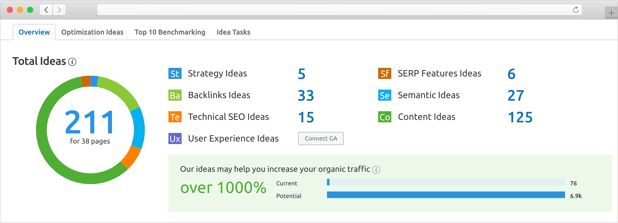 Ultimate Index - Your ROI driven full service SEO - chementors - Ultimate Index - Your ROI driven full service SEO - chementors - 1