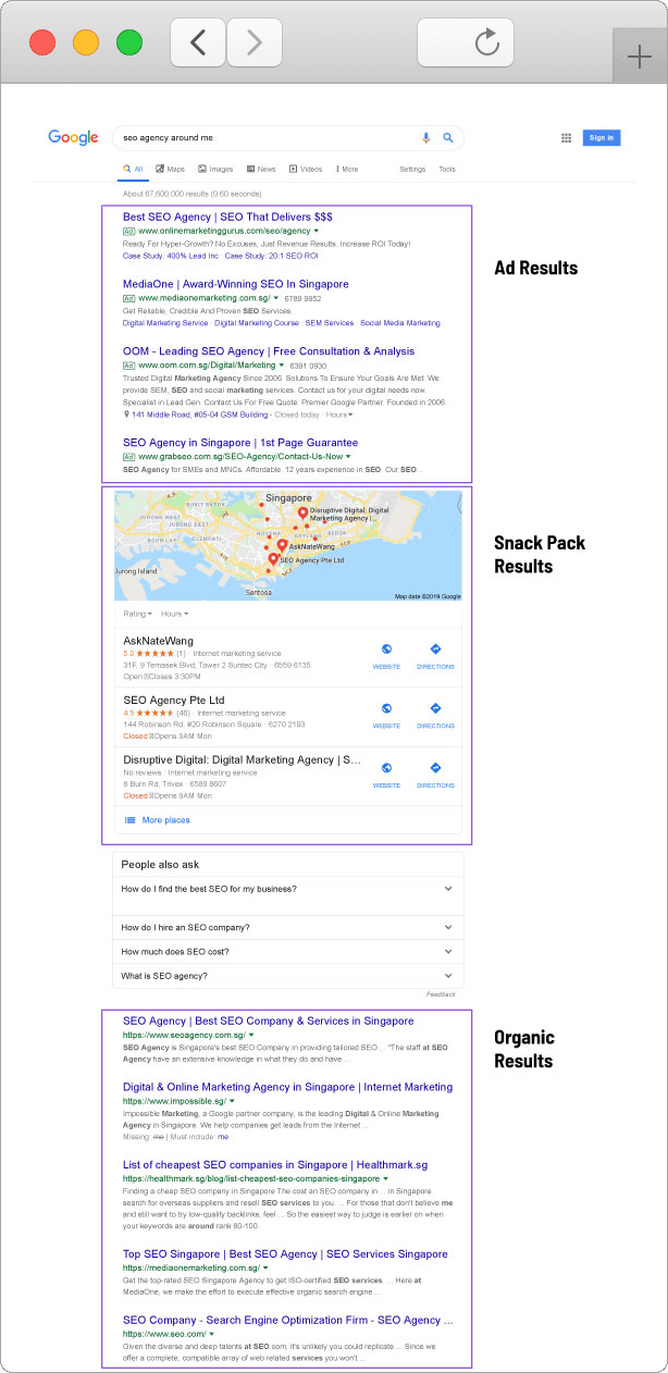Ultimate Index - Your ROI driven full service SEO - Local SEO - Ultimate Index - Your ROI driven full service SEO - Local SEO - 3