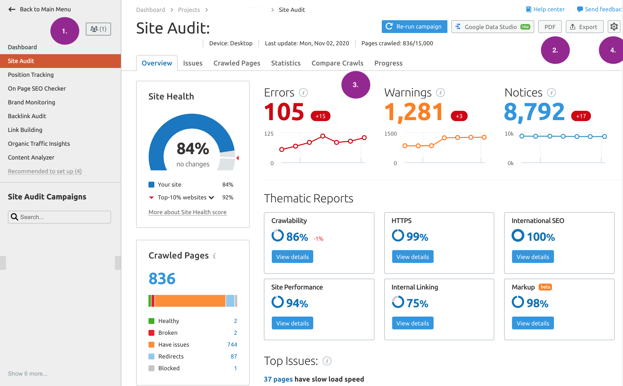 Ultimate Index - Your ROI driven full service SEO - SEO tools - SEMrush Site Audit SEO tool - Technical SEO